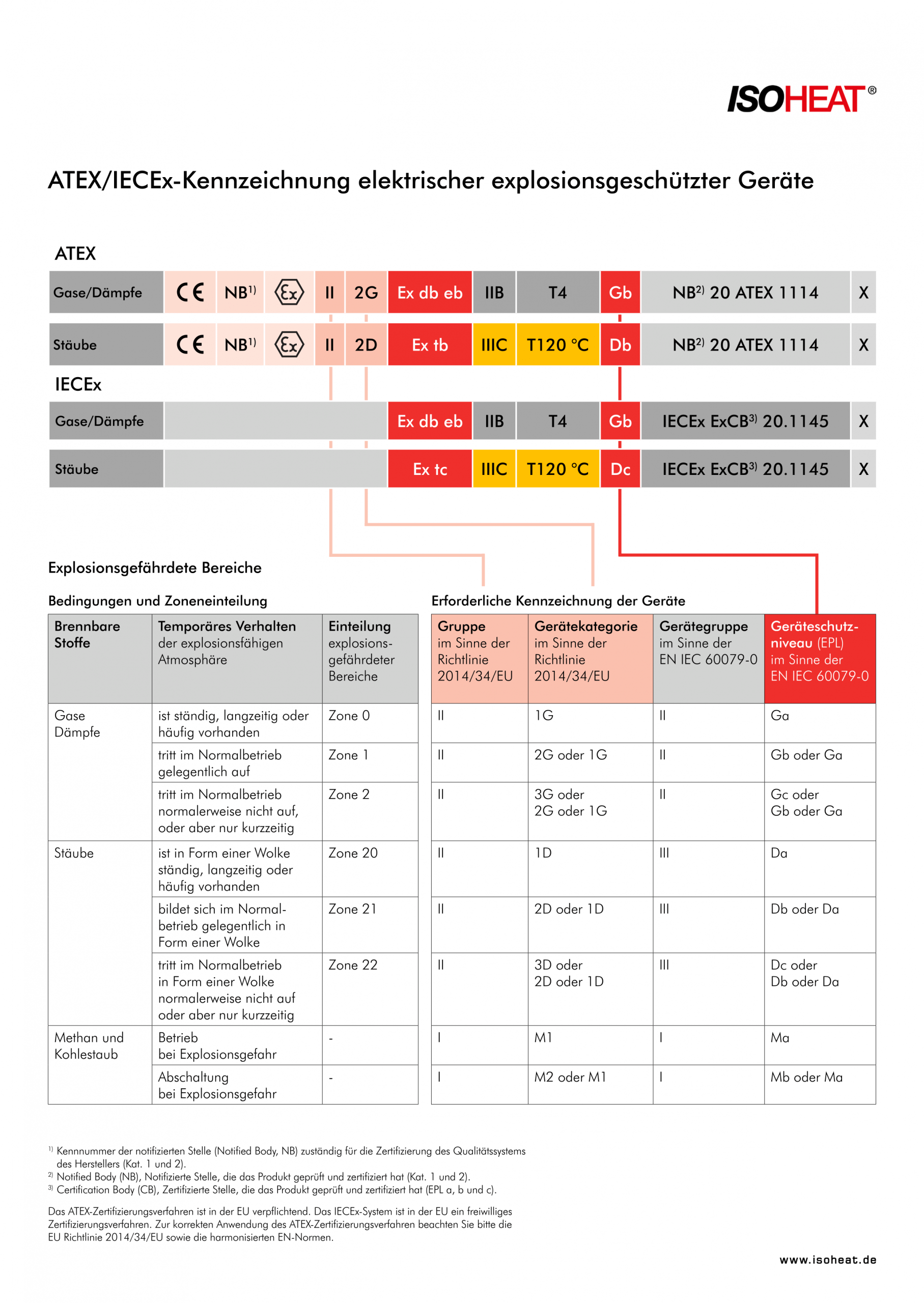 Kennzeichnung_elektrisch_D_112025